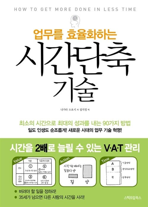 시간단축 기술 (업무를 효율화하는)