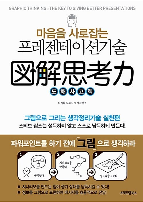 마음을 사로잡는 프레젠테이션 기술 (도해사고력)
