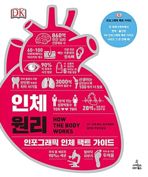 인체 원리 (인포그래픽 인체 팩트 가이드)