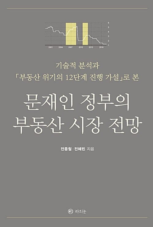 기술적 분석과 부동산 위기의 12단계 진행 가설로 본 문재인 정부의 부동산 시장 전망