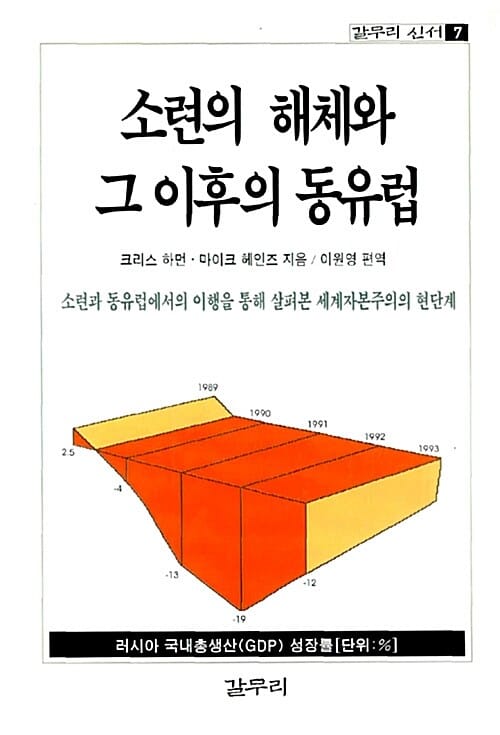 소련의 해체와 그 이후의 동유럽