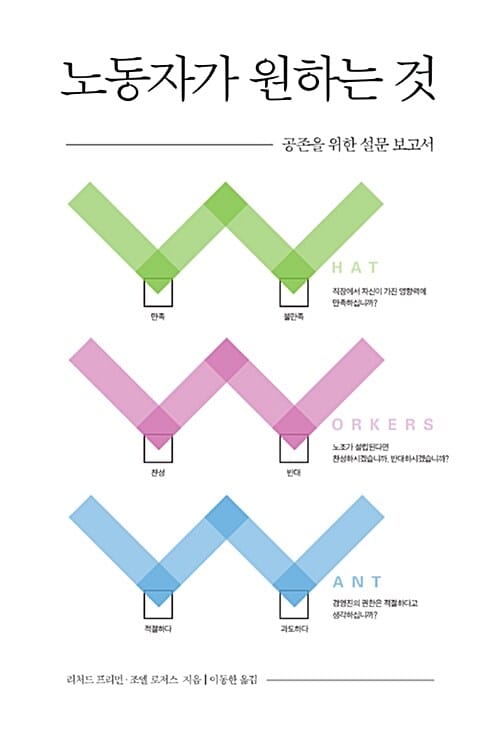 노동자가 원하는 것 (공존을 위한 설문 보고서)
