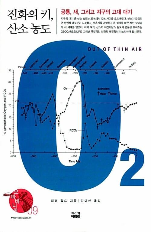 진화의 키, 산소 농도 (공룡, 새, 그리고 지구의 고대 대기,Out of Thin Air)