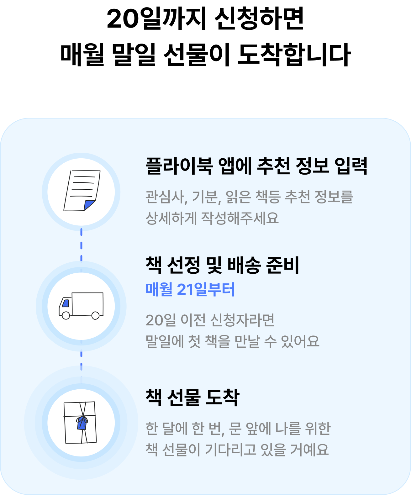 배송 프로세스 안내