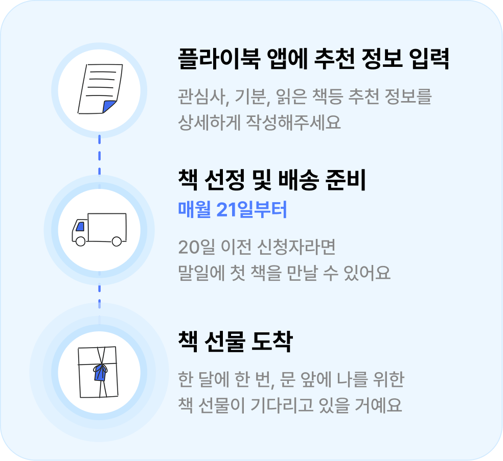 20일까지 신청하면~~