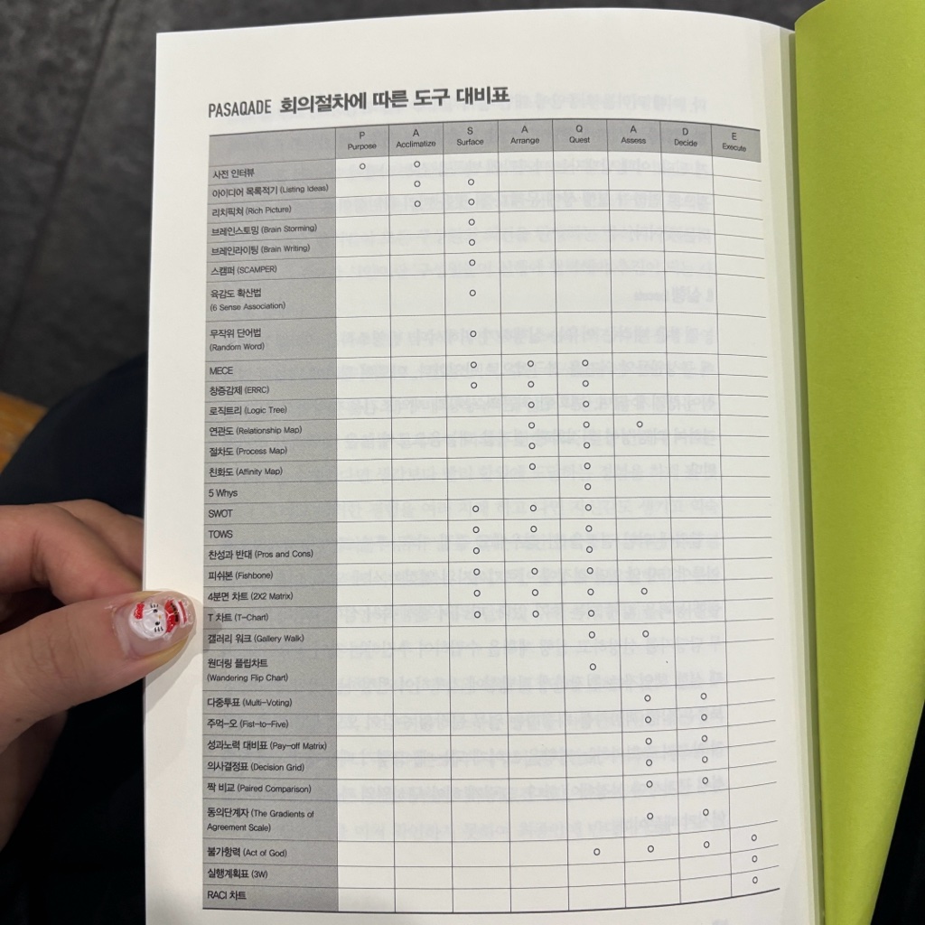 기록가 연님의 반영조직 =구성원의 목소리로 조직을 움직인다 /Reflecting organization 게시물 이미지