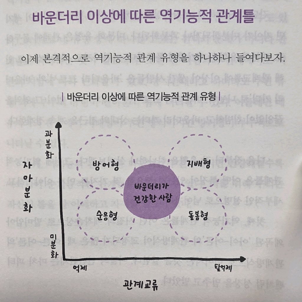 취미는북맥님의 관계를 읽는 시간 게시물 이미지