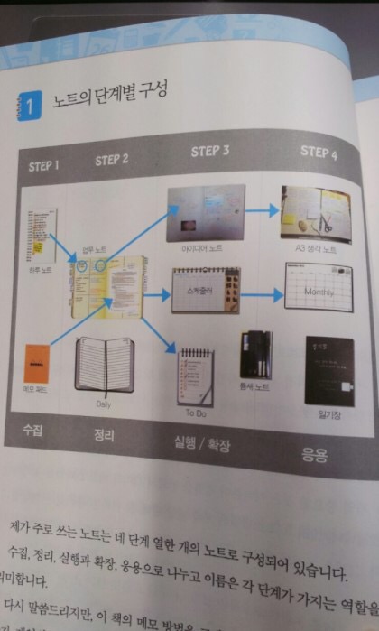 윤정님의 노트의 기술 게시물 이미지