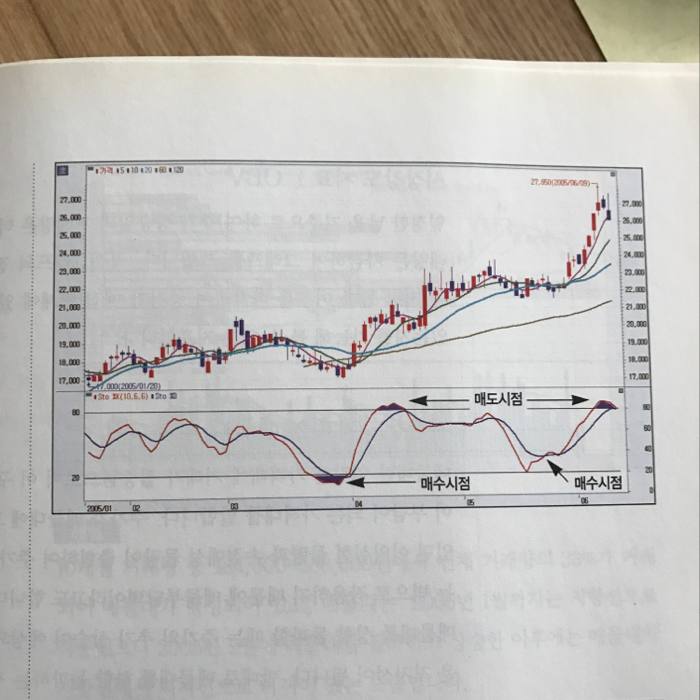 박세호님의 리뷰 이미지 12 - 주식투자 무작정 따라하기 (60만 왕초보가 감동했다! 완벽한 투자입문서!)