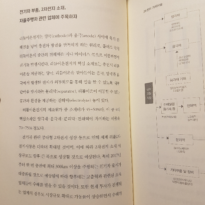 Luna306님의 제4차 산업혁명시대, 사야 할 주식 게시물 이미지