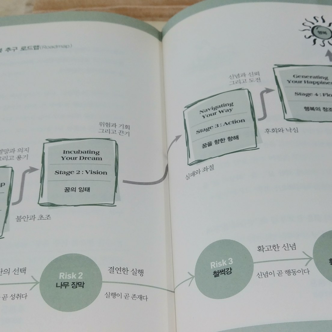 runnerlife님의 핑 게시물 이미지