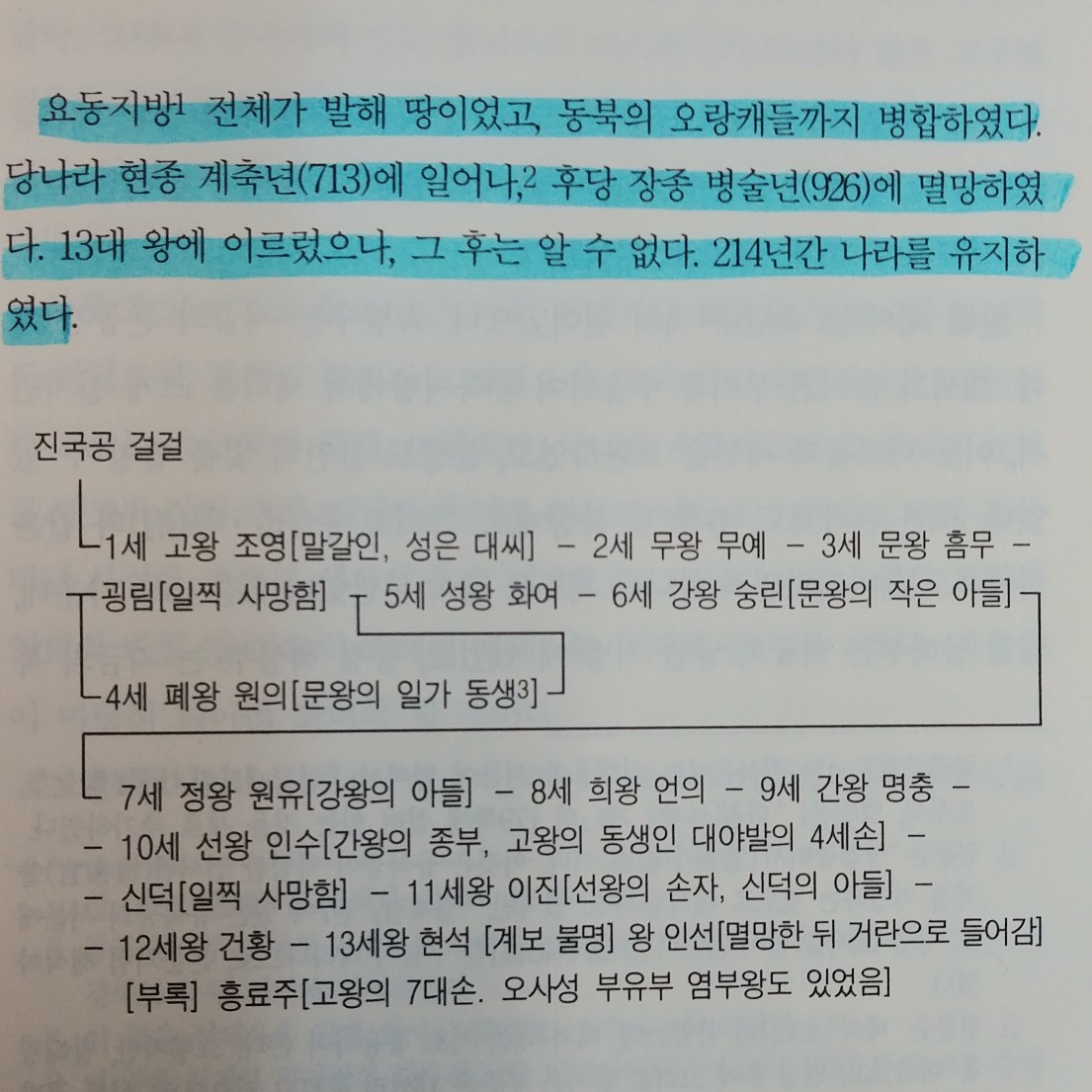 runnerlife님의 발해고 게시물 이미지