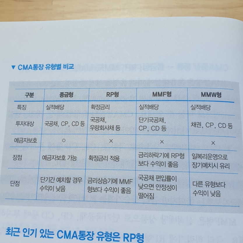 Pro ssunny님의 맘마미아 월급재테크 실천법 게시물 이미지