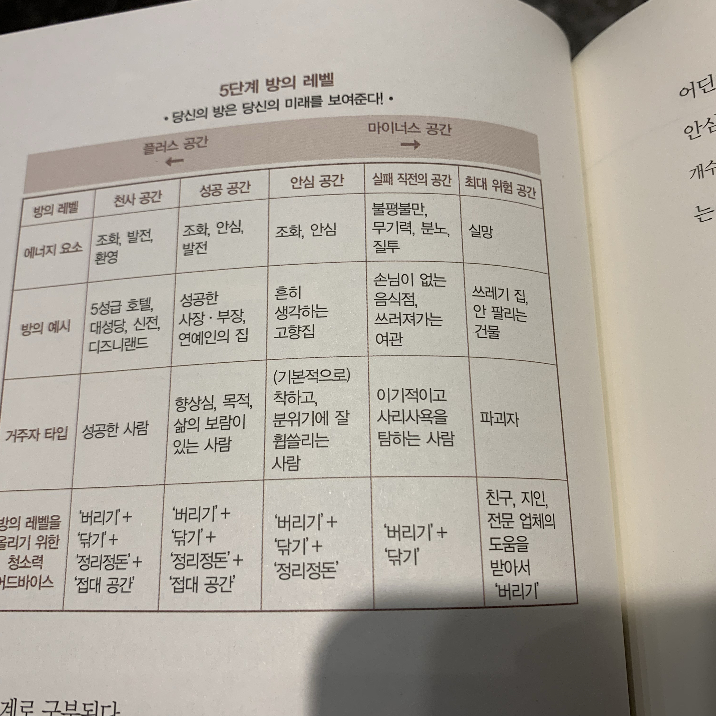 풀의 꽃💐님의 방정리 기술 게시물 이미지