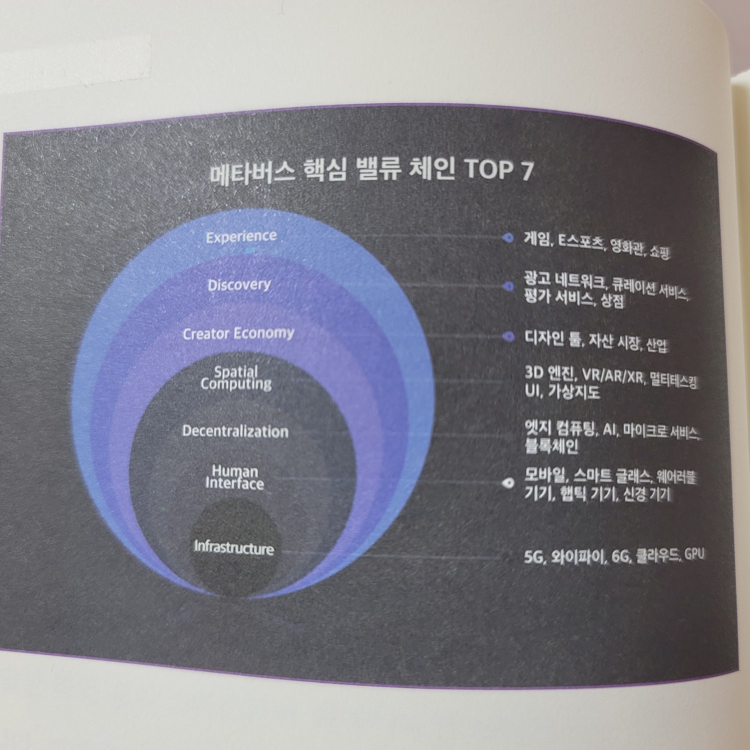 깡이아빠님의 메타버스 새로운 기회 게시물 이미지