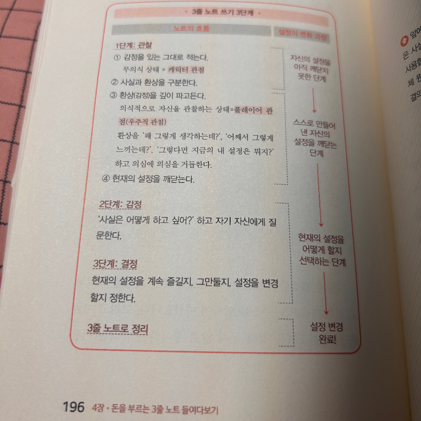 삵님의 돈의 신에게 사랑 받는 3줄의 마법 게시물 이미지