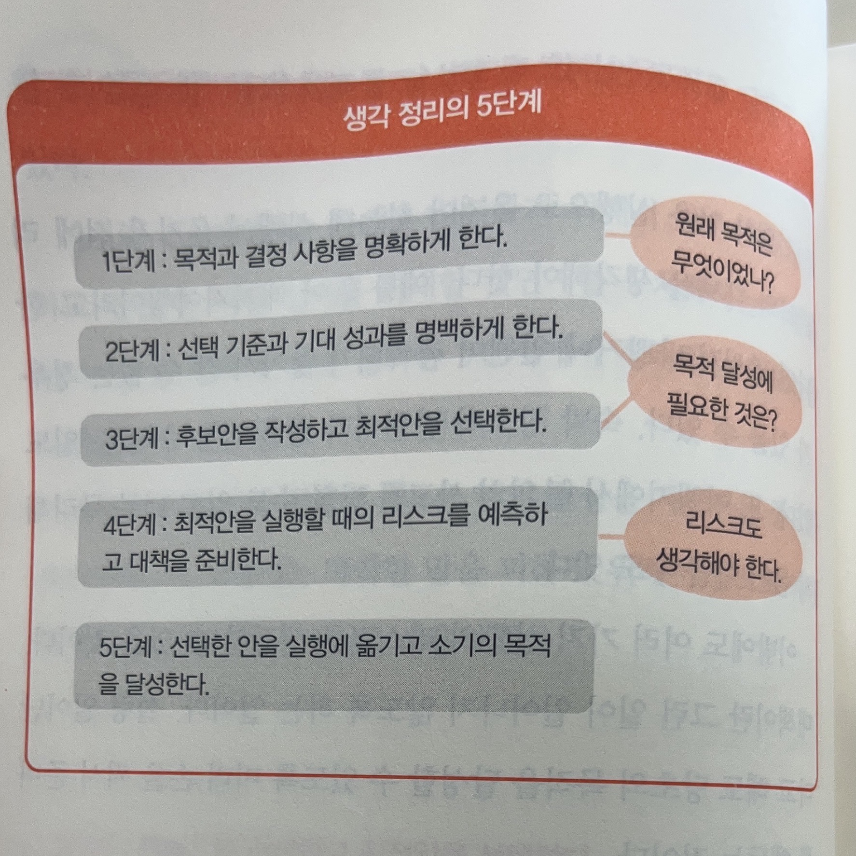 삵님의 생각정리법 게시물 이미지