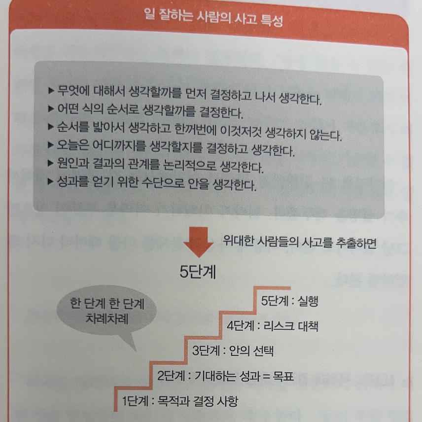삵님의 생각정리법 게시물 이미지