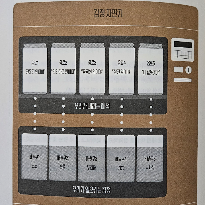 샛별님의 느낌은 어떻게 삶의 힘이 되는가 게시물 이미지