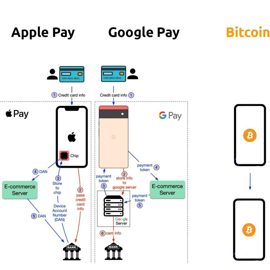 니모닉님의 비트코인 낙관론 게시물 이미지