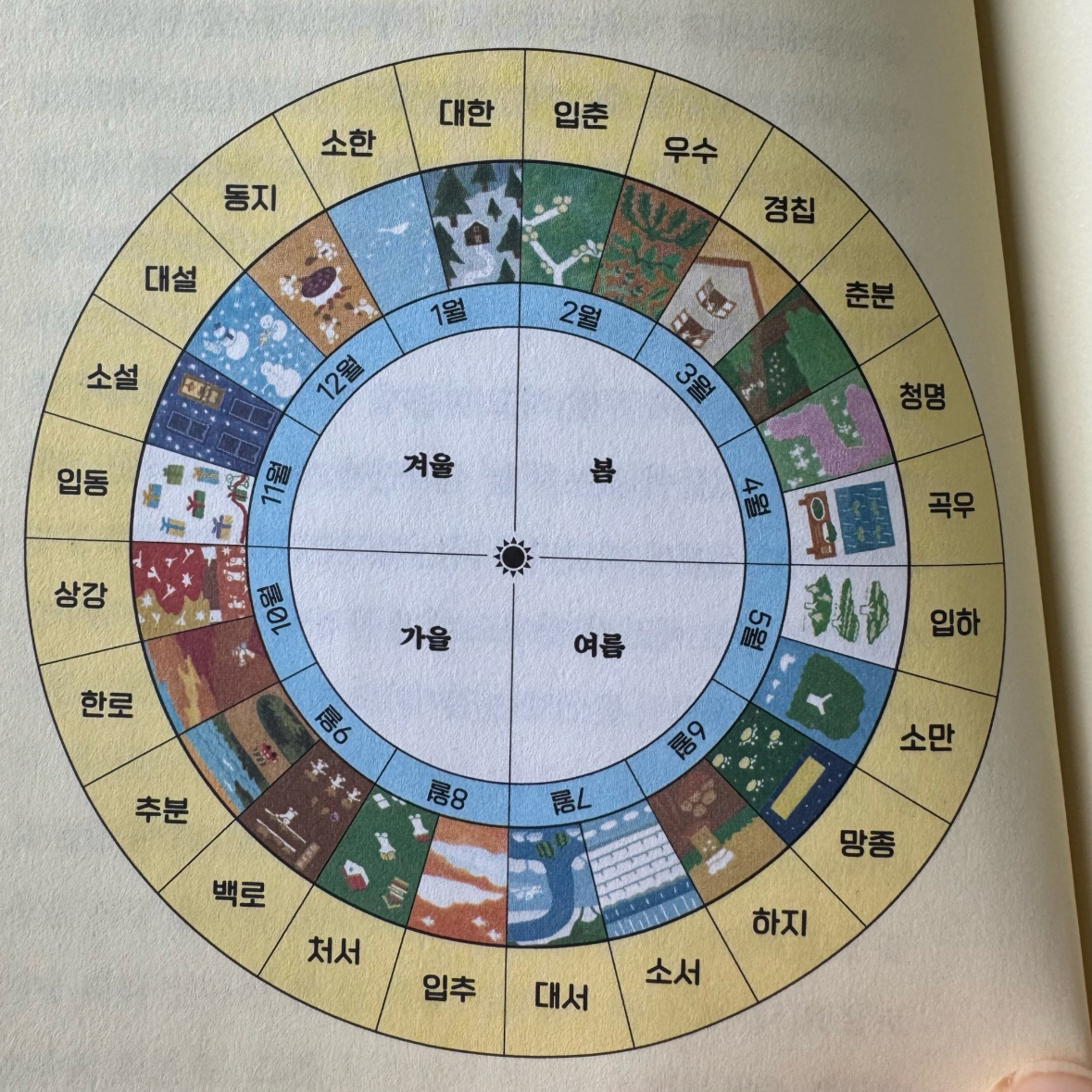 Kihong Bae님의 제철 행복 게시물 이미지