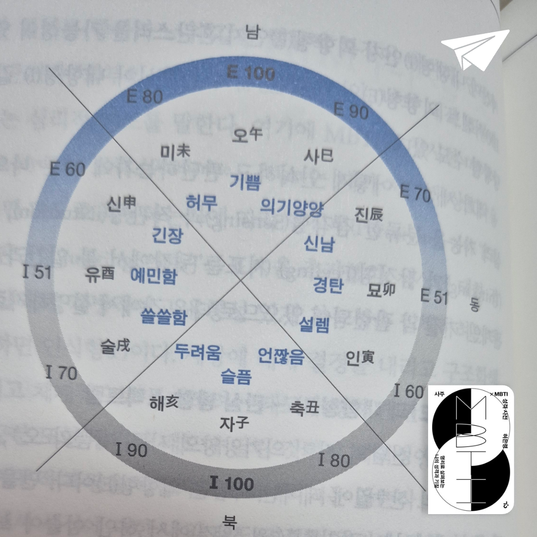 참새와방앗간님의 사주×MBTI 성격 사전 게시물 이미지