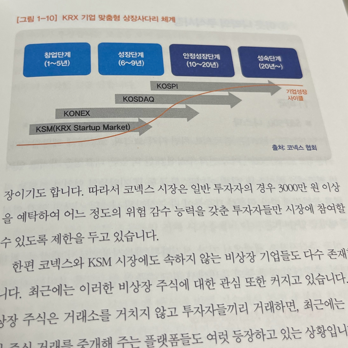 버드나무님의 주식투자 처음공부 게시물 이미지