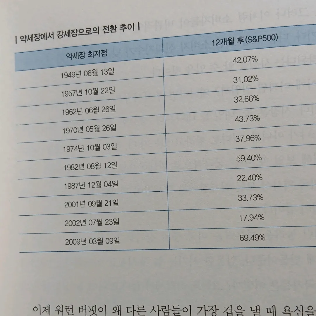 보라해님의 흔들리지 않는 돈의 법칙 게시물 이미지