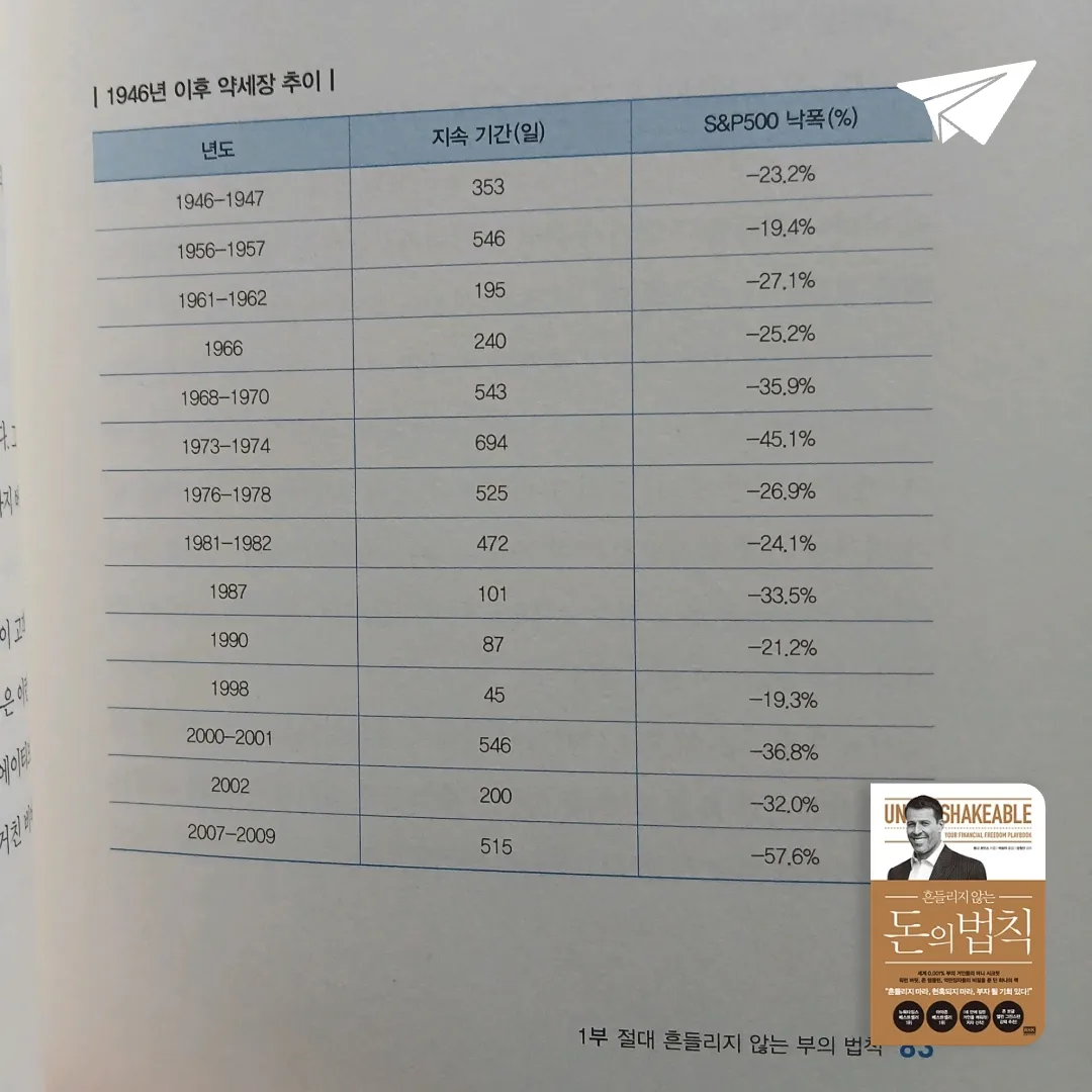 보라해님의 흔들리지 않는 돈의 법칙 게시물 이미지