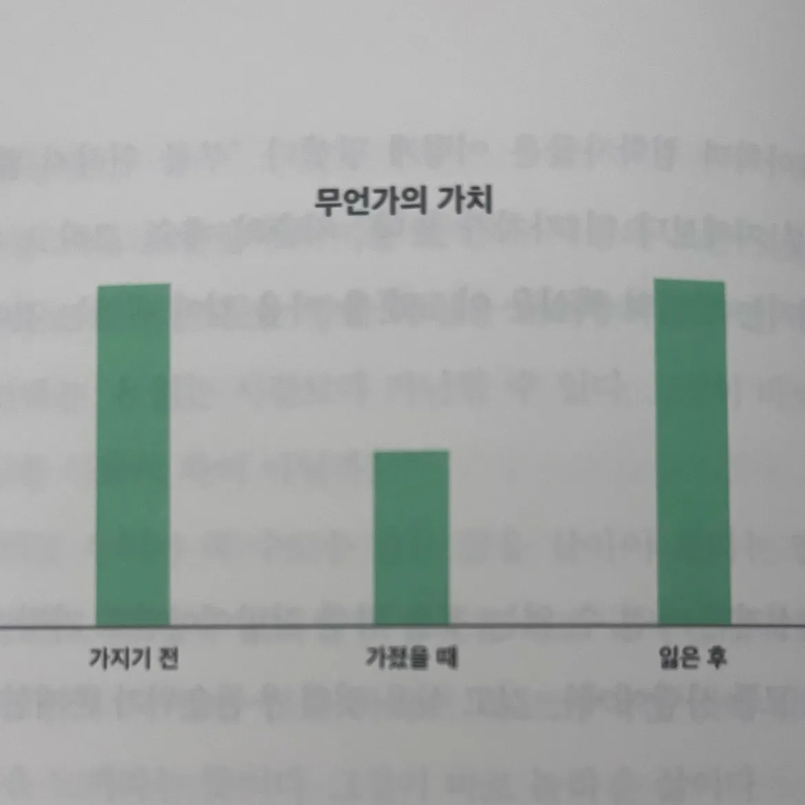 🐶❤️님의 돈의 방정식 게시물 이미지