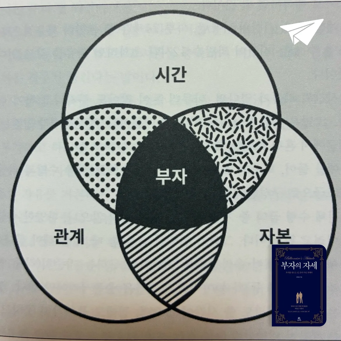 Kihong Bae님의 부자의 자세 게시물 이미지